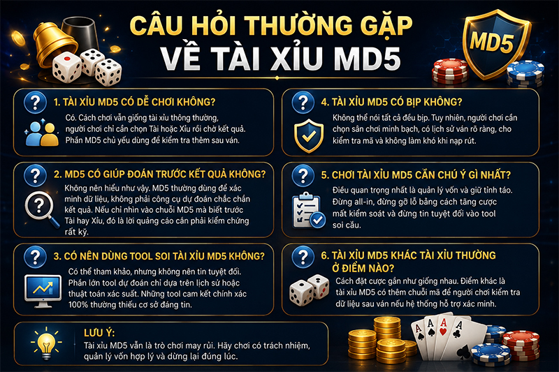 Câu hỏi thường gặp về Tài xỉu MD5